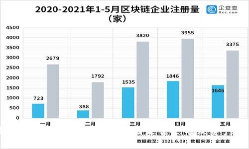 TP钱包截图安全性分析：截图是否会导致资产被盗？