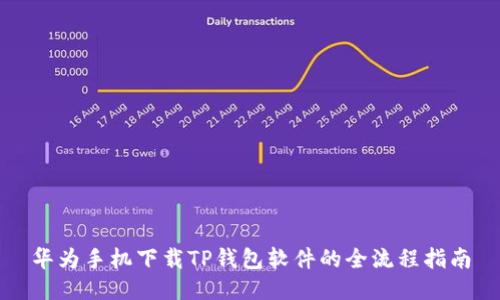 华为手机下载TP钱包软件的全流程指南