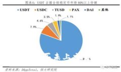 优质如何在TP钱包购买未上