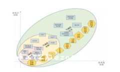 全面解析加密货币XTZ（T