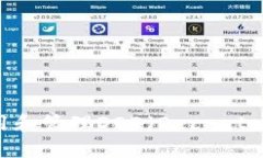 如何在TokenPocket中使用和管