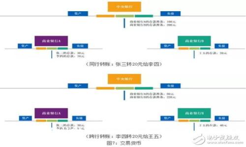 TP钱包（Tether Wallet）在苹果设备上的使用指南与功能详解