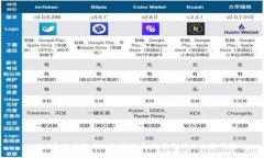 2023年总量最多的加密货币