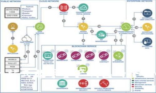TokenPocket：一站式数字资产钱包的全面解析与使用指南