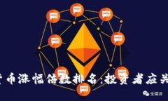2023年加密货币涨幅倍数排