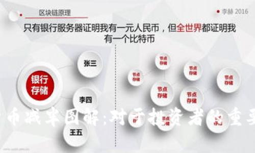 2024年加密货币减半图解：对于投资者的重要性与影响分析