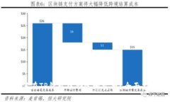 如何在TP钱包中合适地卖币
