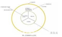 BlockFi如何与加密货币市场
