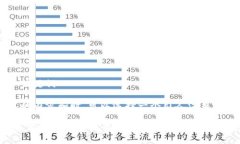 思考和关键词在考虑的内