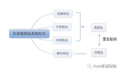 FCA发布加密货币监管政策解析：未来加密市场的命运如何？