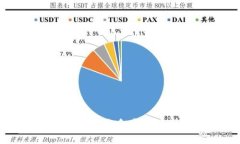   TokenPocket的抛出与转移指