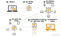允许加密货币的国家一览