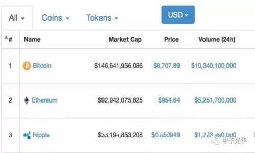 如何设置TP钱包多签账号，实现更高安全性