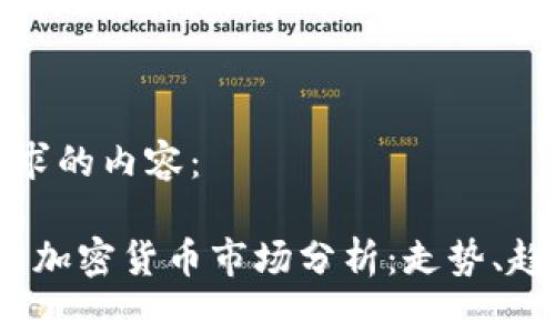 以下是您所请求的内容：

2023年一季度加密货币市场分析：走势、趋势与投资建议