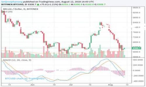 关于 t p 钱包梯子

t p钱包梯子 是一种阴阳操作方式，帮助用户在 cryptocurrency 的交易中获得更高的安全性和流动性。下面将为您提供一个的，相关关键词，以及六个问题的详细解答。

 的

t p 钱包梯子全解析：如何安全高效地使用数字资产