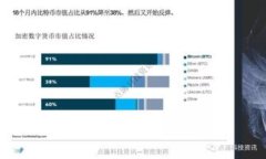 加密货币担保贷：了解如