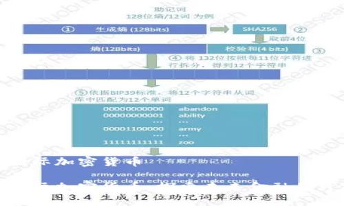 太阳国际加密货币

太阳国际加密货币：探索未来金融的可能性
