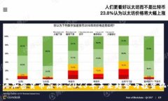 香港加密货币店铺：2023年