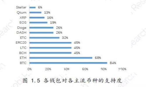 优质
如何找回tp钱包币安链的交易密码：详细指南