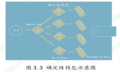 TP钱包转账地址写错了怎么