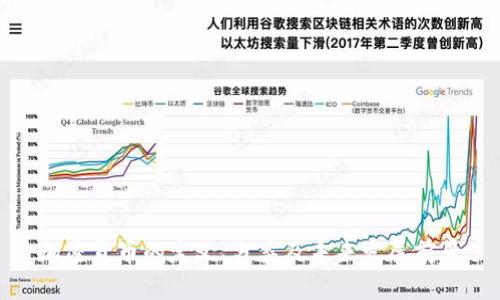 加密货币的定义、分类及未来发展前景