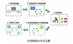 历代加密货币演变与市场