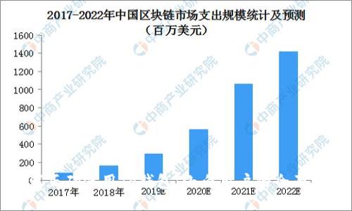 如何正确使用TP钱包:小白用户的全面指南