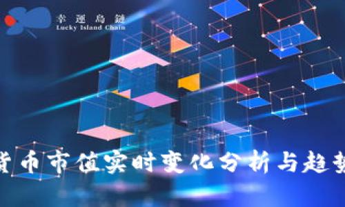 加密货币市值实时变化分析与趋势预测