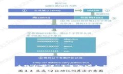 加密货币隐私赛道：未来
