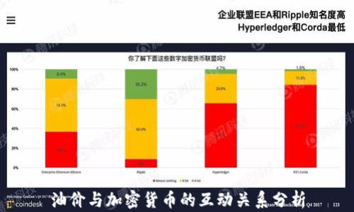 
油价与加密货币的互动关系分析