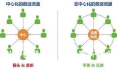 推特支持加密货币支付的
