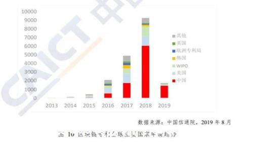 TP钱包：它是EOS钱包吗？全面解析及相关信息