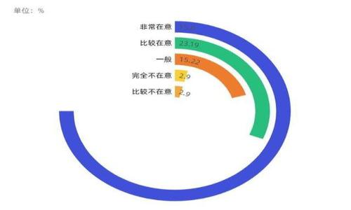 

钱包TP安全吗？全面解析数字钱包的安全性和使用技巧