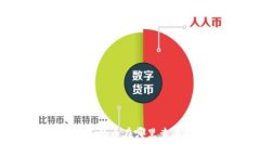 TP钱包购买的币在哪里查看