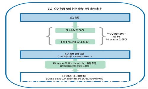 优质 
2023年加密货币挖矿最新动态：趋势、挑战与机遇