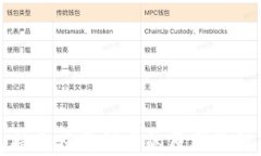 TP钱包提示符号误差的原因