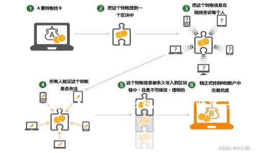 思考内容：

当用户搜索“TP钱包名额已满”时，可能是在寻求关于TP钱包的更多信息，如为何会出现这样的情况、如何解决、可能的替代方案等。因此，下面是一个的和相关关键词。

如何解决TP钱包名额已满问题？