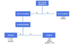 如何将TP钱包充值到交易平