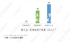 baioti加密货币监管草案：