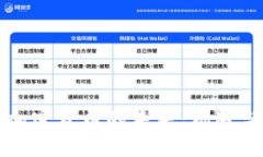 商务加密货币的未来：机