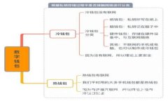 2023年加密货币活跃用户增
