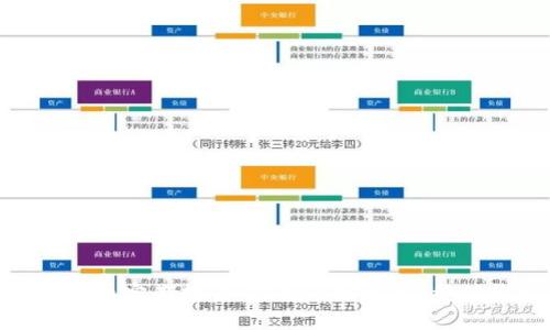 加密货币定期投资：把握市场机会，稳健收益