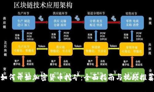 如何开始加密货币挖矿：全面指南与视频推荐