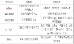 Ripple加密货币详解：区块