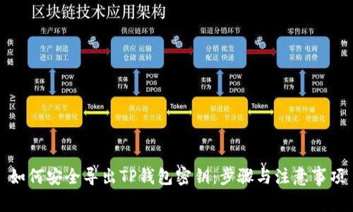 如何安全导出TP钱包密钥：步骤与注意事项