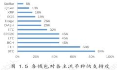 深入了解HEX加密货币：投