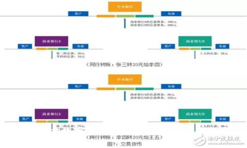 2023年加密数字货币：最新趋势与热门投资策略