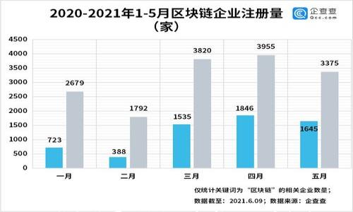 

TP钱包收费吗？全面解析及用户指南