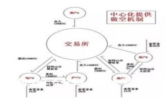 如何通过TP钱包将HECO链上