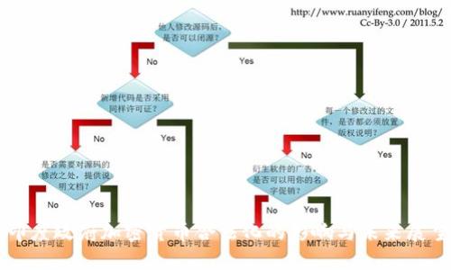 印度政府加密货币合法化的影响与未来展望